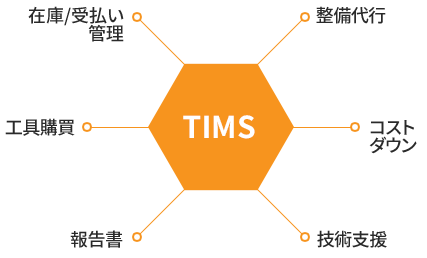 tims